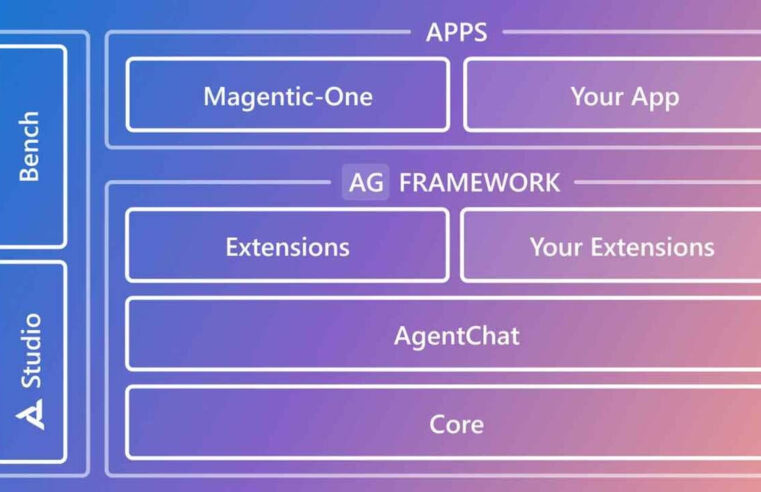 Microsoft Lança AutoGen v0.4 com Sistema Multi-Agentes para Tarefas Complexas